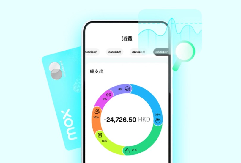 Mox App更會幫你分析消費